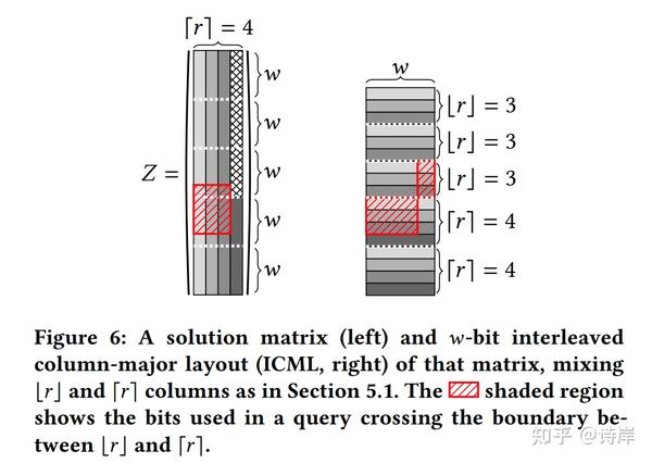 对 Bloom Filter 的替代 Xor & Ribbon Filter 的原理简介 - 知乎