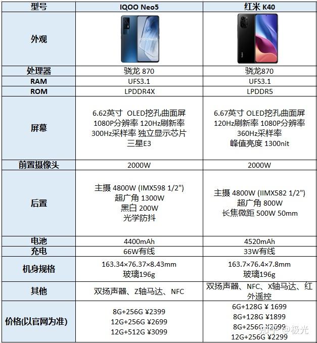 红米k40系列参数图片