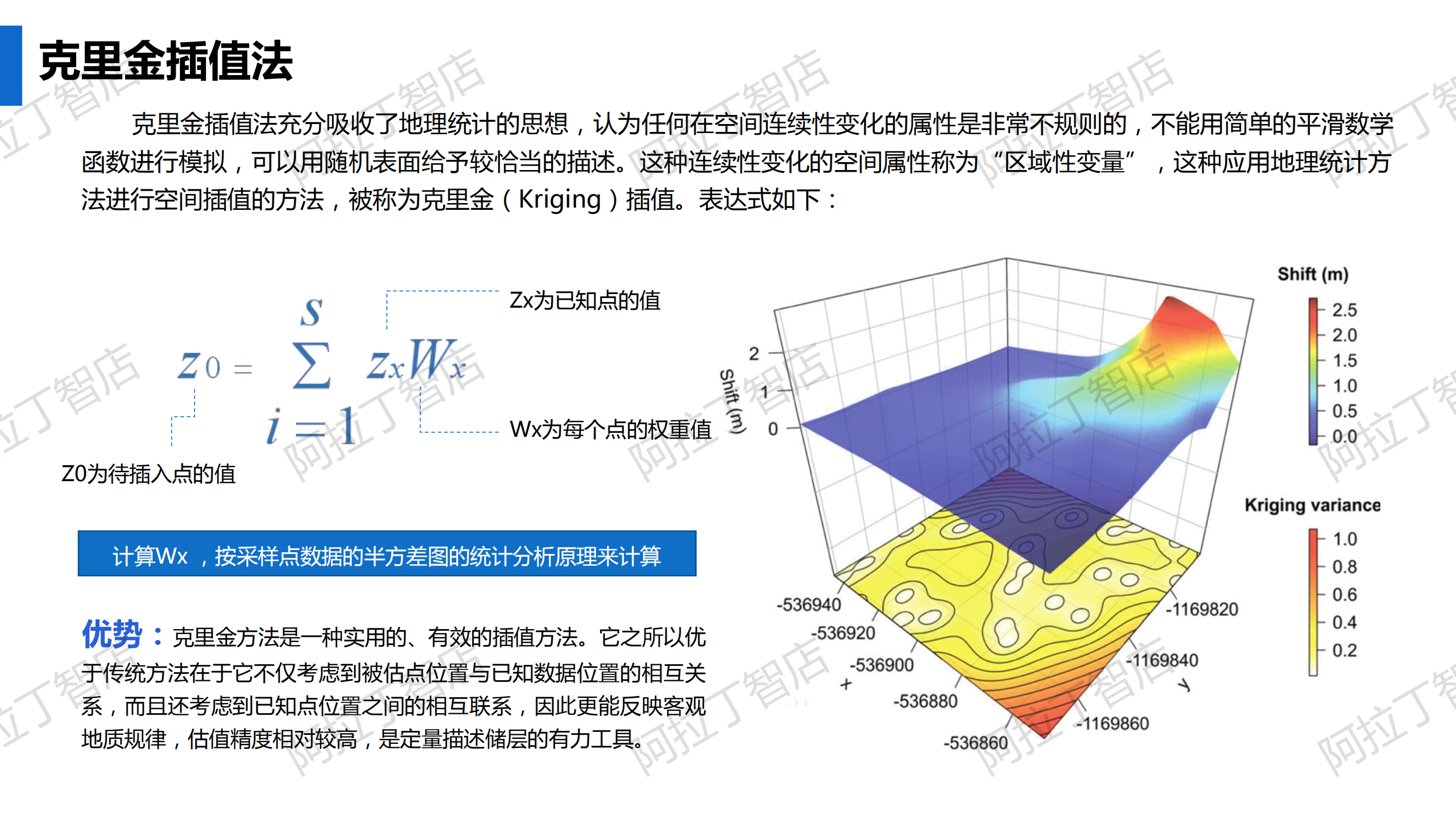 大数据选址智能算法之空间插值法