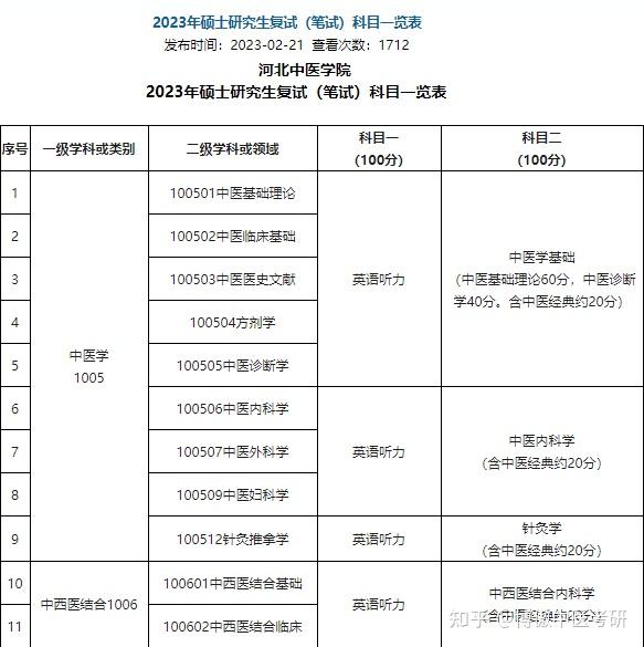 河北中医学院复试线图片