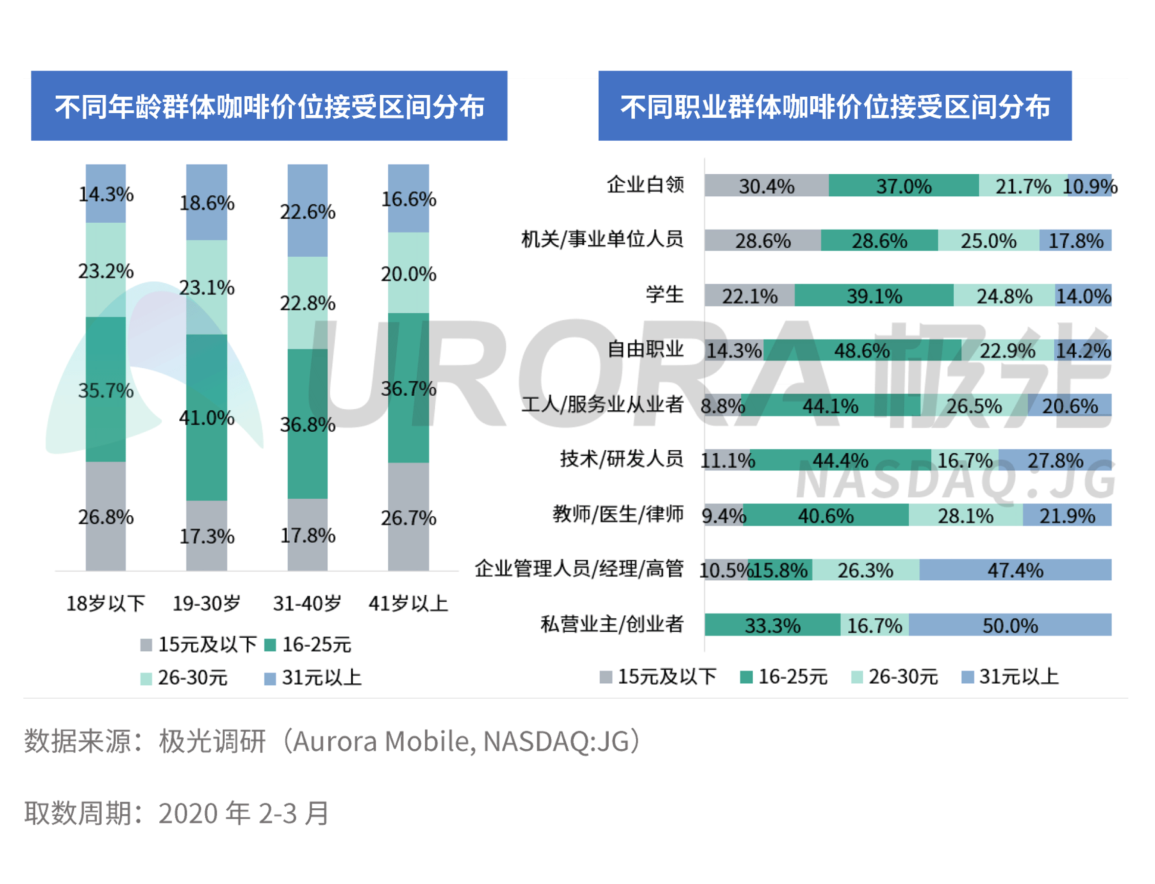 疫情下的咖啡香2020咖啡消費市場洞察報告