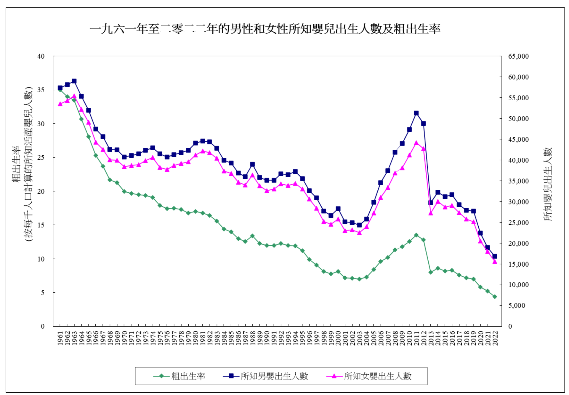 香港人口总数图片