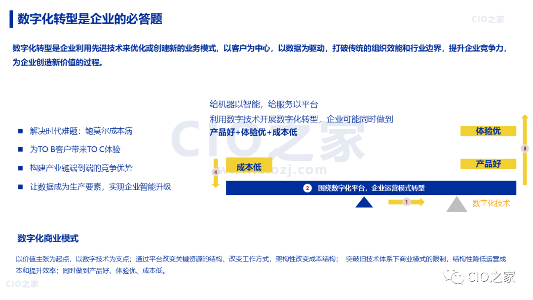 【数字化转型】88页 |《华为数字化转型之道》读书笔记 - 知乎