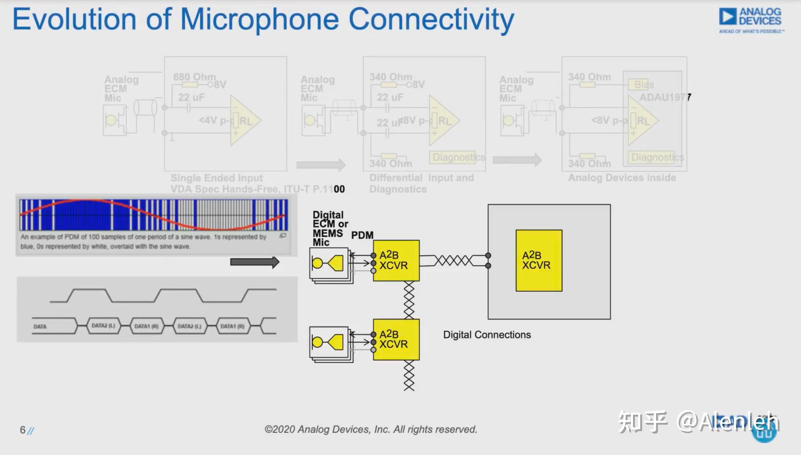 A2b a better audio design experience 