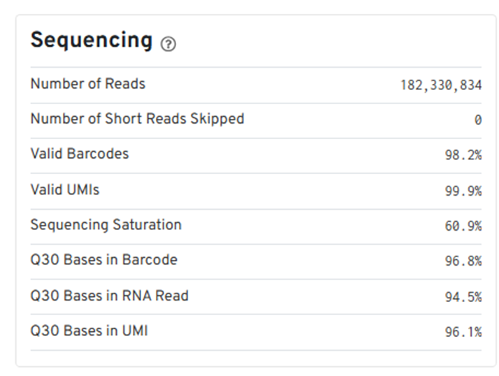实用干货 如何解读10x 单细胞  summary 报告？ 知乎
