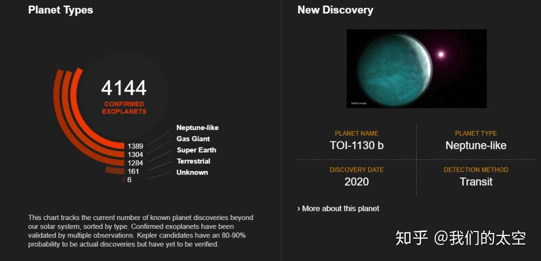 开普勒69c(开普勒69c离我们地球有多少光年)