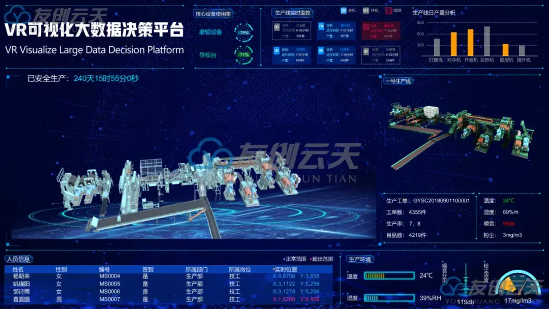 【智能制造可视化】工业生产数据三维可视化平台 - 知乎