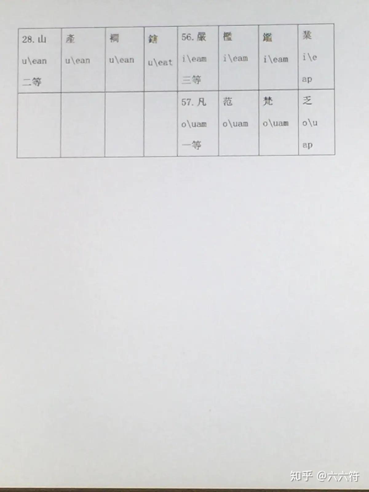 宋本广韵206韵表 - 知乎
