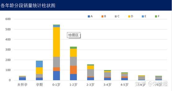 excel数据可视化