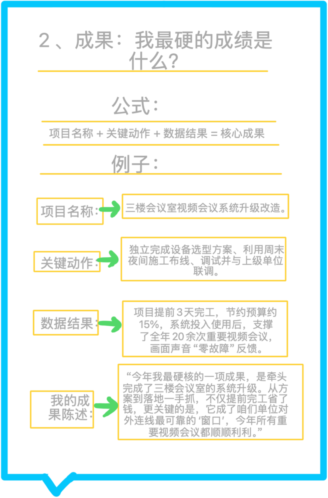 如何写好年底工作总结？ - 知乎