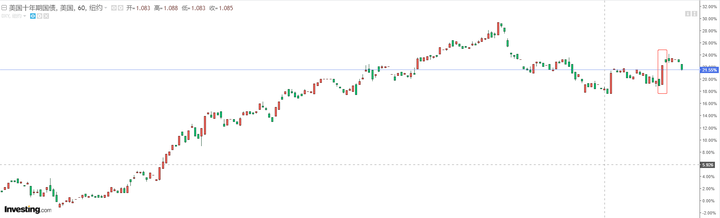 黄金技术分析21 01 15 Etf加速减仓 黄金等待破位 知乎