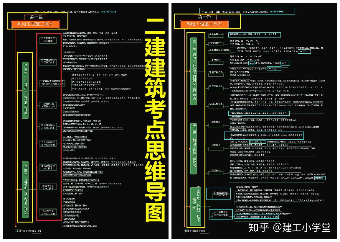 2021二建備考必備全科考點思維導圖邏輯強快速提升複習效率