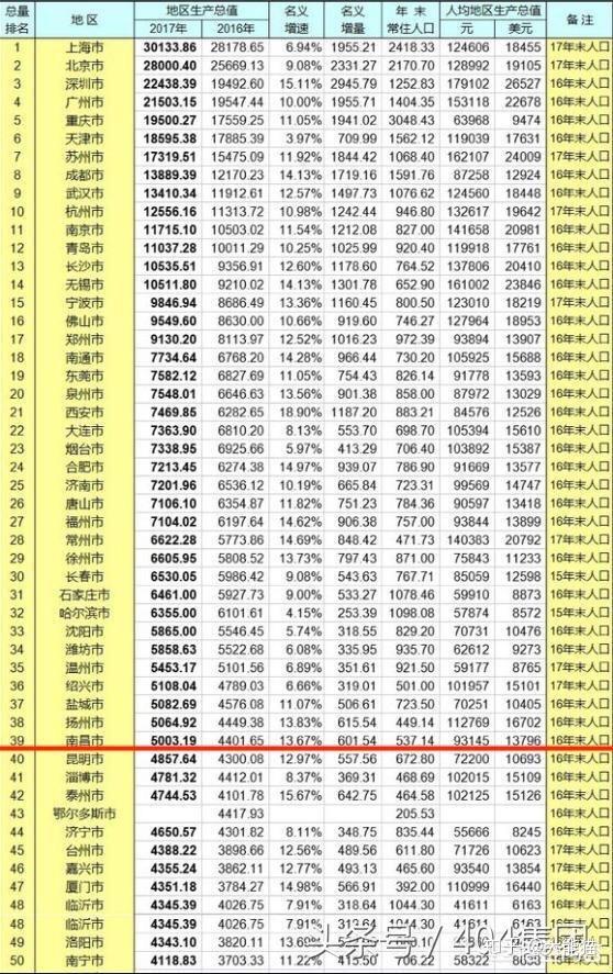 沈阳这几年gdp_这么厉害 江浙两省94个县市排名,宁海亮了(3)