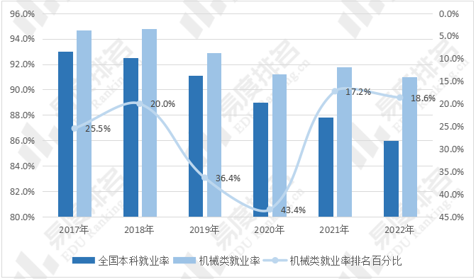 機械類專業招生就業趨勢分析專業薪資漲勢喜人