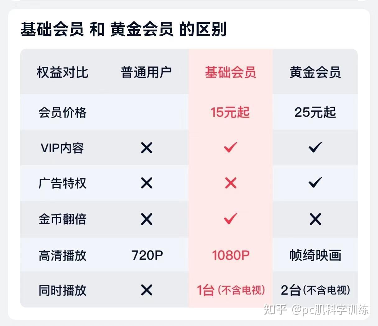 爱奇艺就限制投屏案提起上诉，称「没有义务永久、免费提供高清晰投屏服务」，如何看待这一回应？