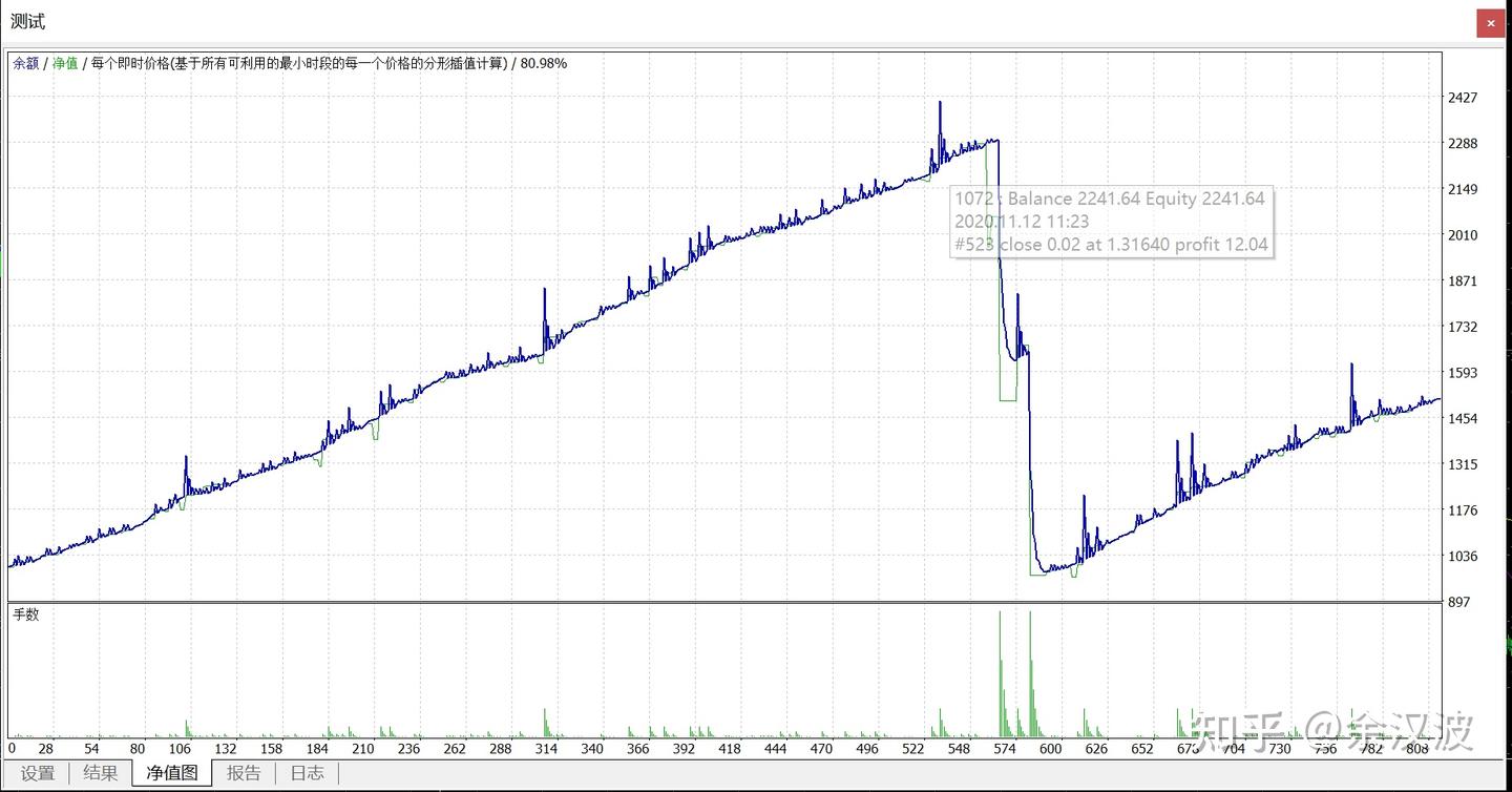 外汇交易一标准手多少钱？杠杆有多高？应不应该选择EA交易？ - 知乎