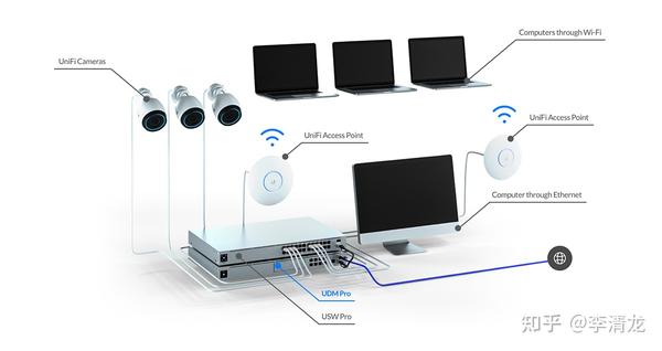 像极了梦幻！UniFi Dream Machine 系列UDM & UDM Pro 开箱评测- 知乎