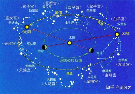 黄道十二宫和十二星座区别- 知乎