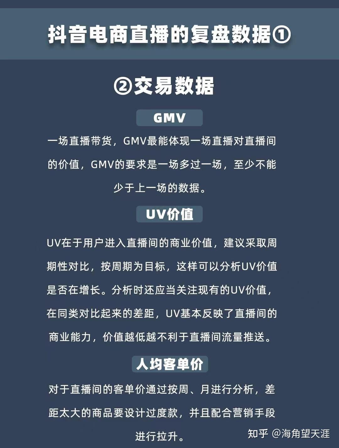 抖音电商直播间如何快速复盘?江西快抖商学院 - 知乎