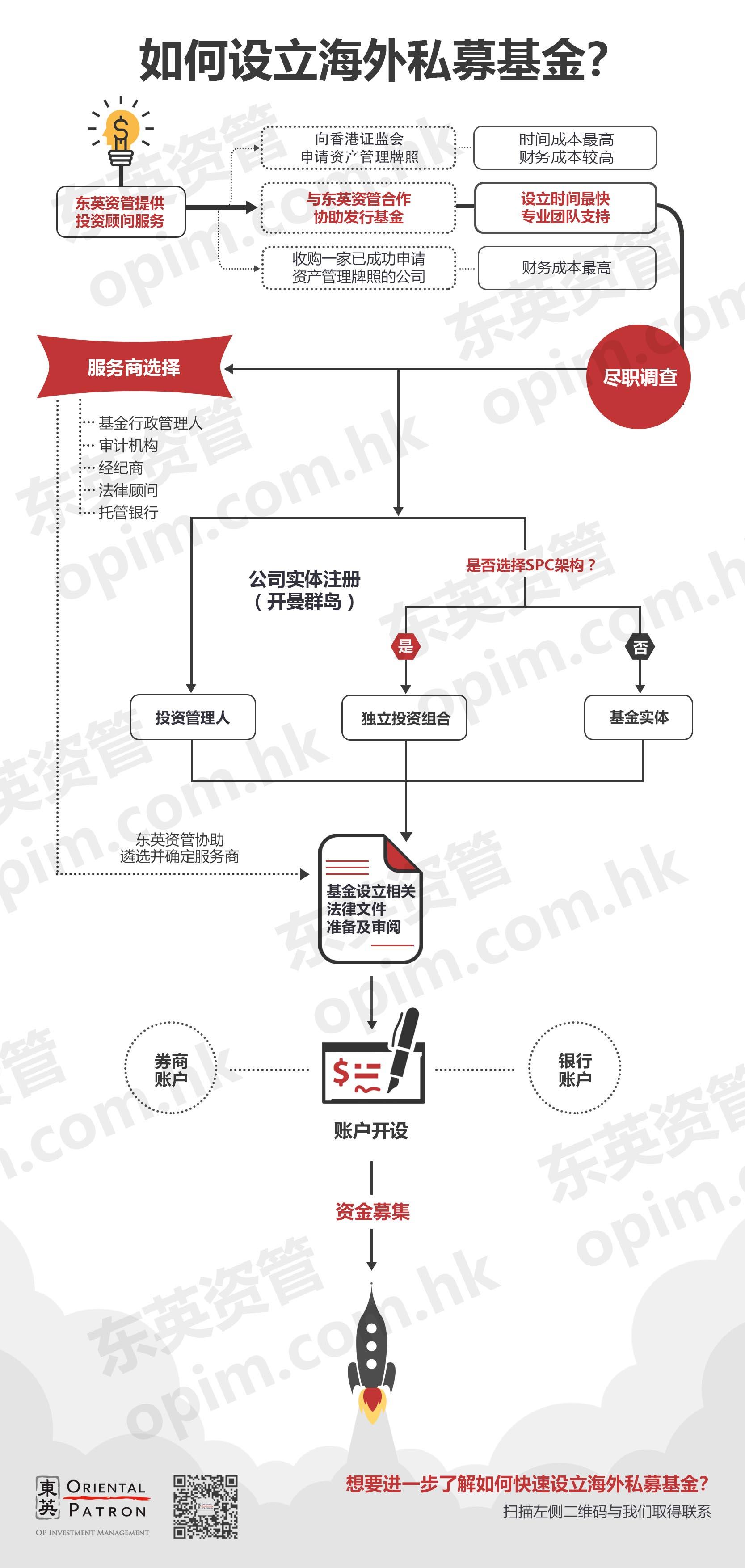 怎么买外国公司的股票基金呢
