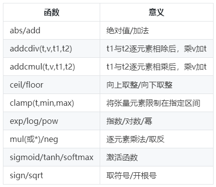 Tensor：Pytorch神經網路界的Numpy