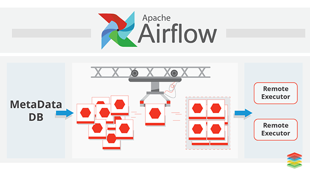 etlbestpracticeswithairflow