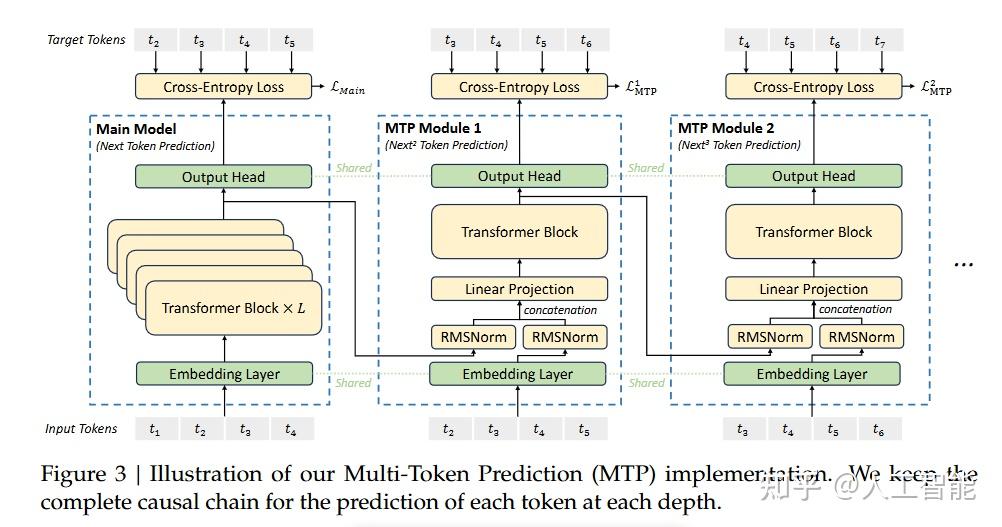 Deepseek v3 technical report 