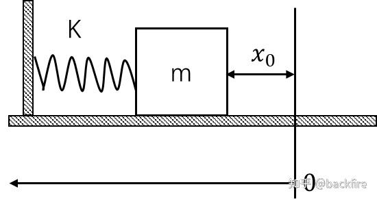 关于固有频率及阻尼