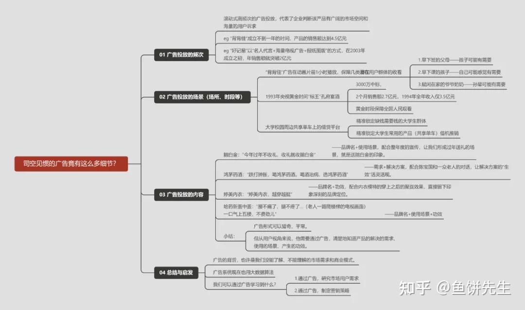 司空见惯的广告竟有这么多细节