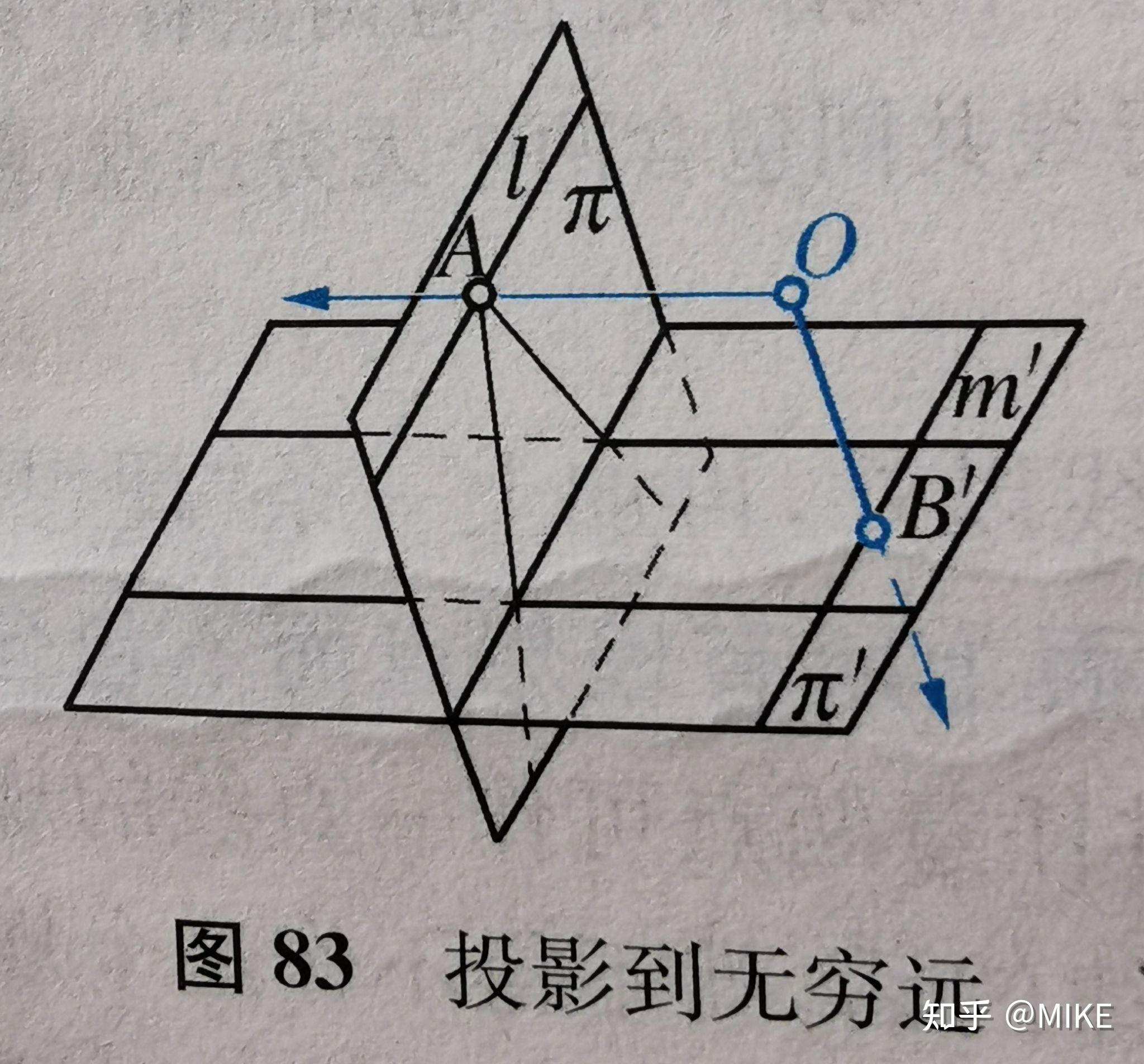 第四章射影幾何公理體系非歐幾里得幾何