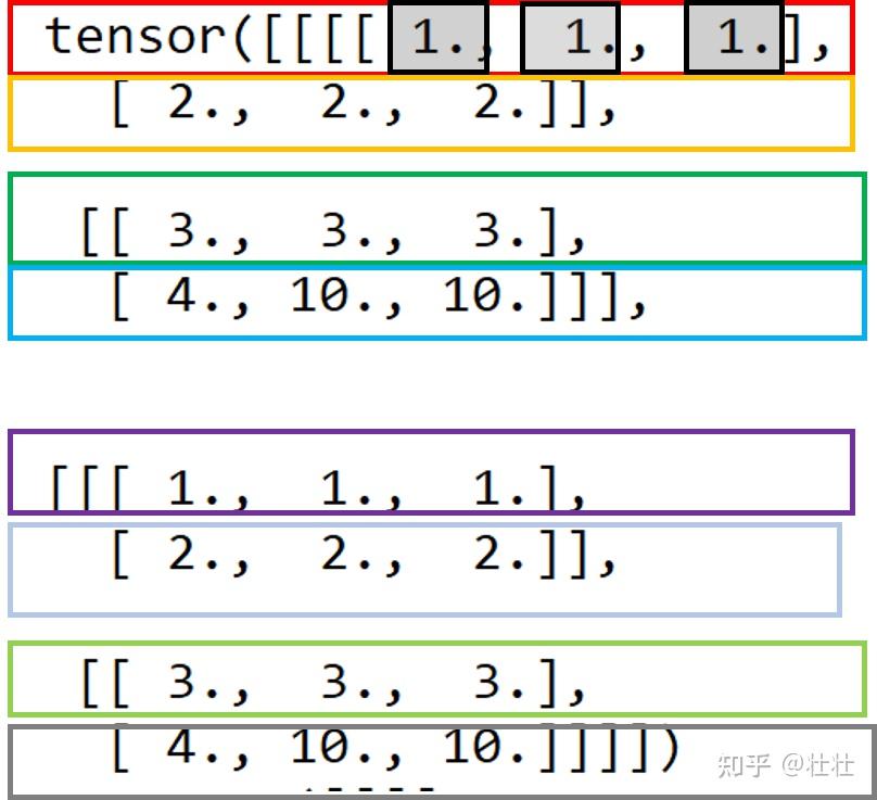 Pytorch nn.Softmax(dim=?) 知乎