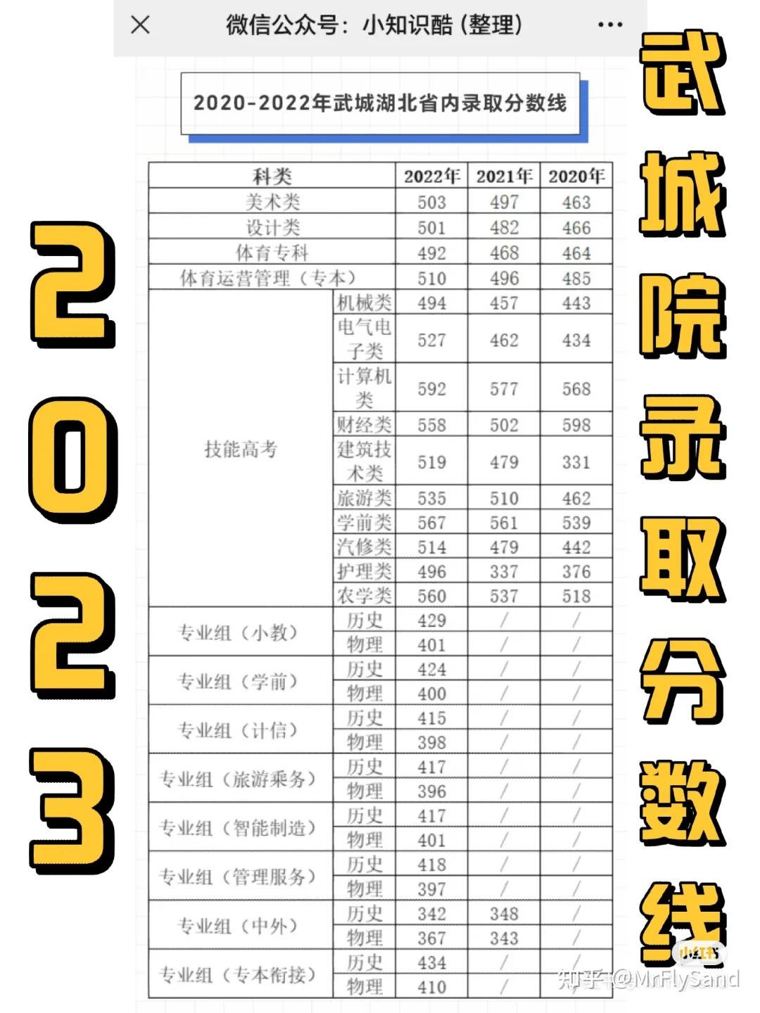 武汉城市职业学院学费图片