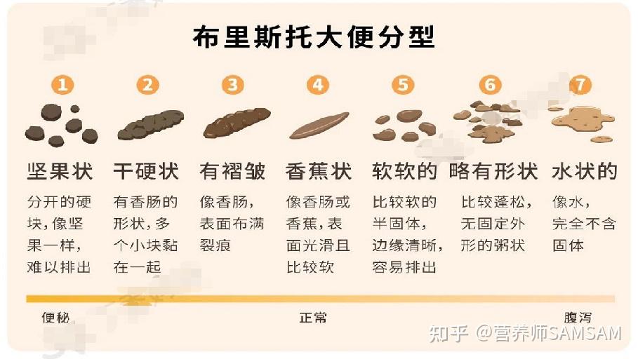 宝宝健康的晴雨表~辨便便 - 知乎