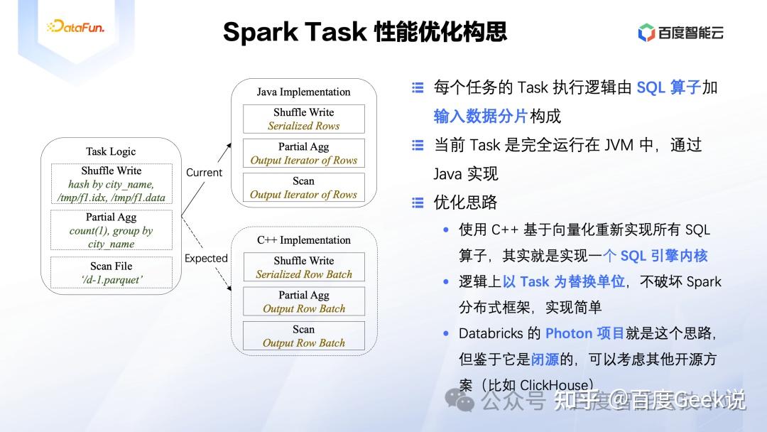 基于 Native 技术加速 Spark 计算引擎 - 知乎
