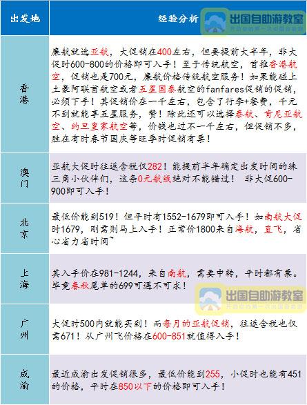 购买飞机需要多少钱一架