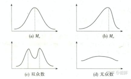 机器学习之统计学二（分位数、平均数） - 知乎