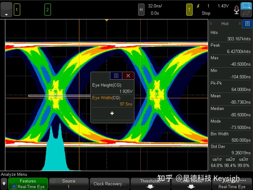 什么是眼图?全面掌握眼图原理和眼图测试