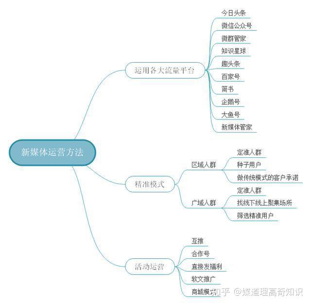 如何选择一家专业的文化传播公司