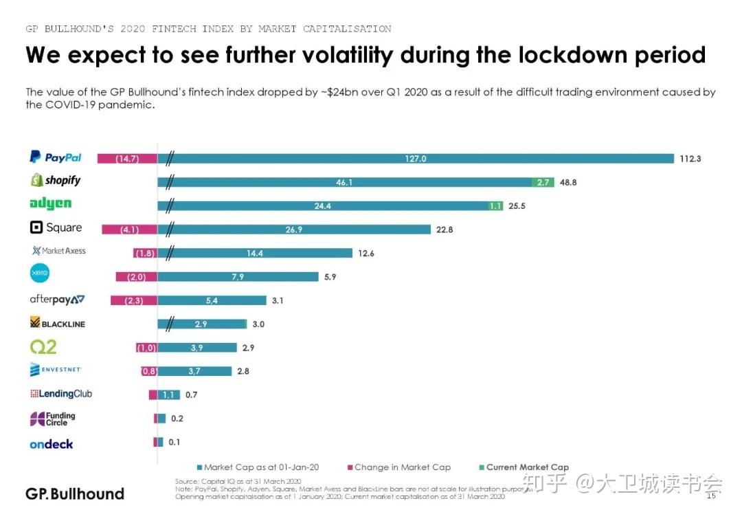 2020年第一季度经济g_中国近几年经济趋势图(2)