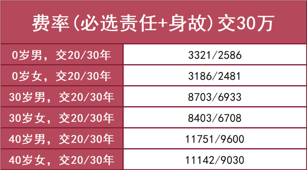 深度测评：信泰人寿如意久久守护重疾险这么样？在哪买？重疾保险靠谱吗？ 知乎 4061