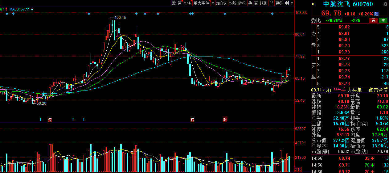 35%,2021年预估业绩增速为18.4%,厚积薄发翱长空.