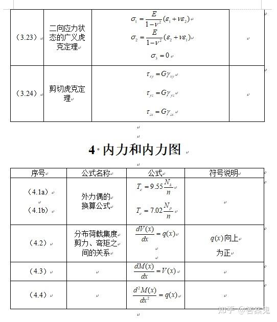 Python 材料力学 – Python 立体骨組解析 _ 単純支持梁の曲げの解法 – TDKQEH