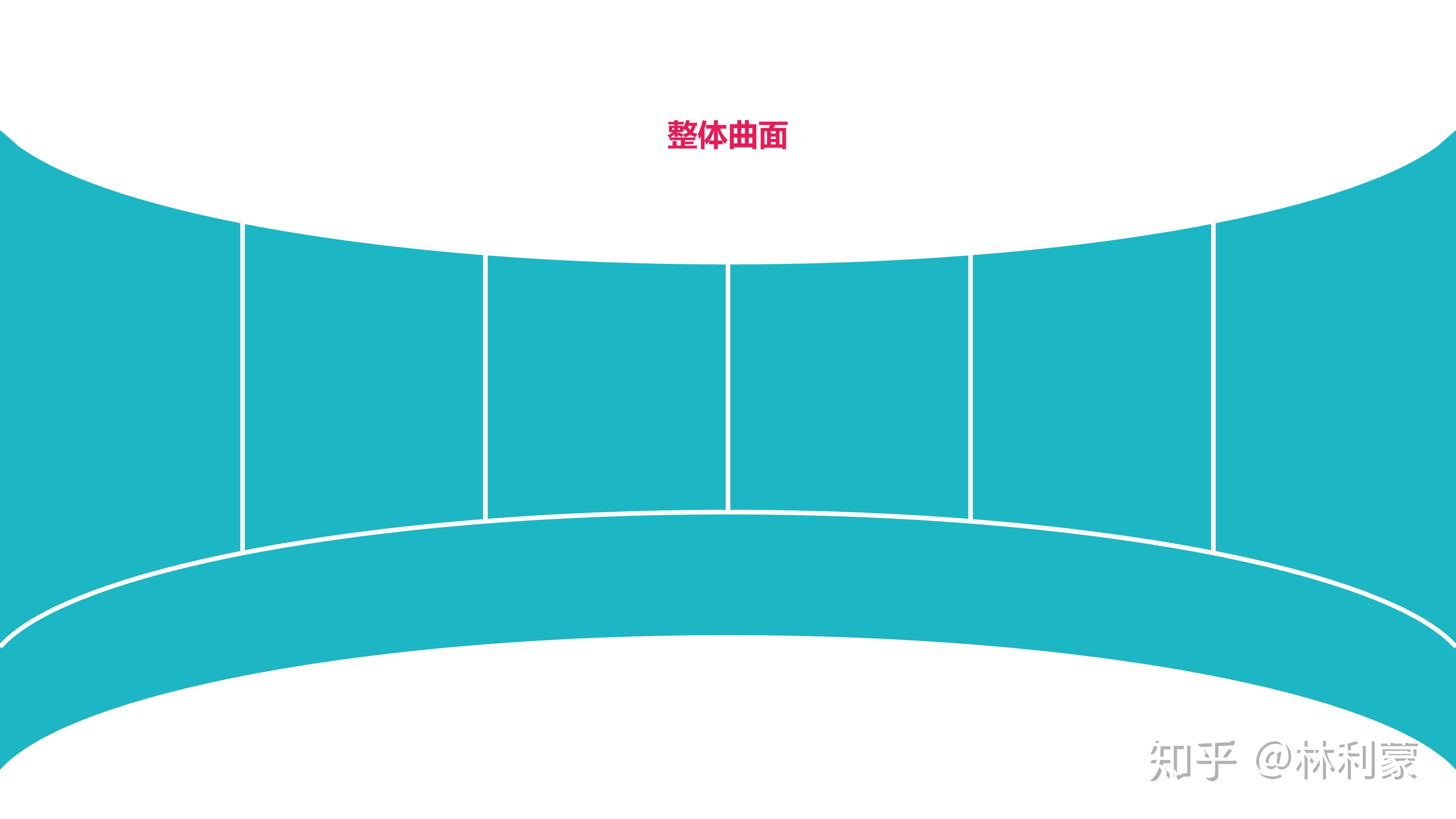如何用ppt打造曲面屏