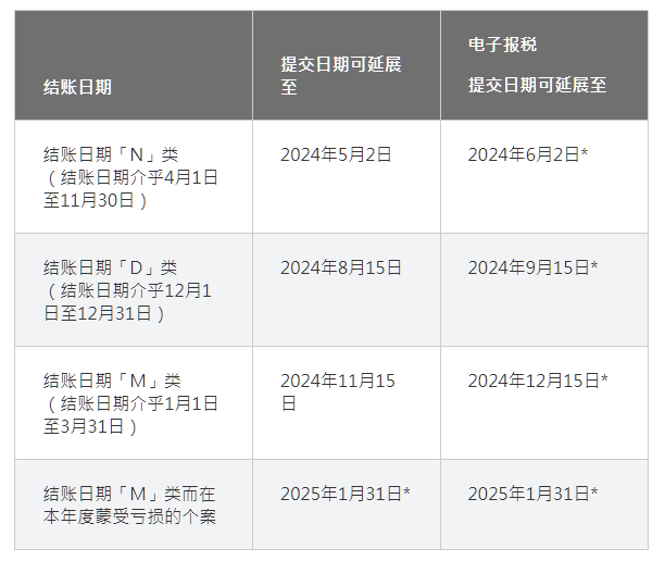 香港公司怎么做账审计报税?最新流程详解 - 知乎