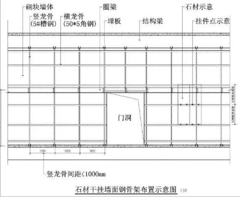 墙面石材干挂 - 知乎
