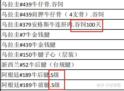 新西兰牛肉等级图片