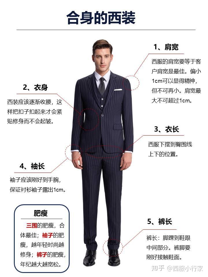 一张图告诉你:什么是合身的西服!