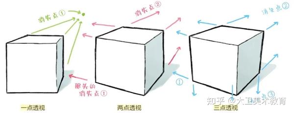 绘画教程 | 备受新手“折磨”的动漫透视技法,教你画转各类场景! - 知乎