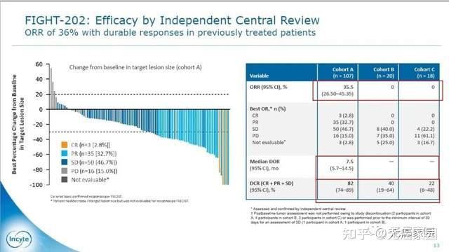 国内首款FGFR抑制剂国内获批,多款靶向药横扫胆管癌、肝癌、胃癌等16大癌种! - 知乎