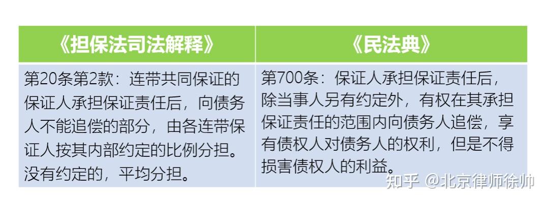 民法典关于保证担保的12点新变化保证期间统一为6个月